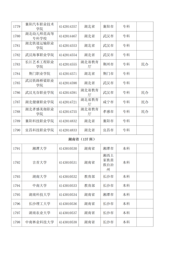 3072所！最新全国高校名单来了