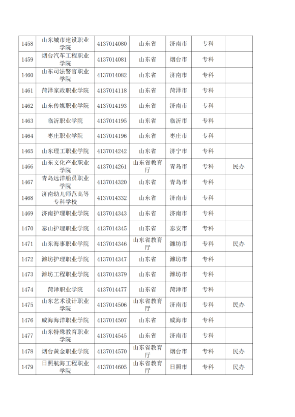 3072所！最新全国高校名单来了