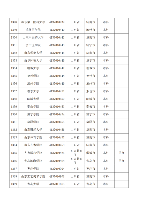 3072所！最新全国高校名单来了