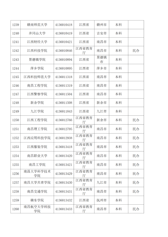 3072所！最新全国高校名单来了