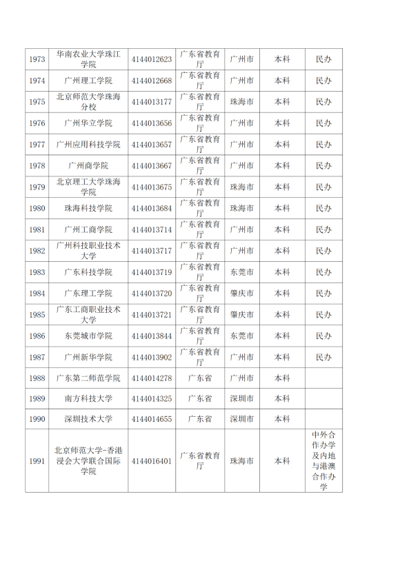 3072所！最新全国高校名单来了