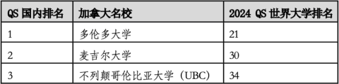 2024年度QS世界大学排名官宣！高考志愿中国全球百强院校有几所？