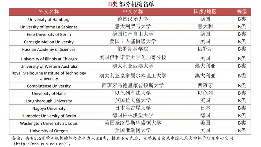 填补空白！《境外大学学科分级目录（人文社会学科）》发布