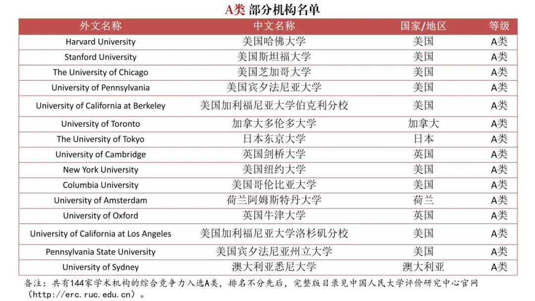 填补空白！《境外大学学科分级目录（人文社会学科）》发布