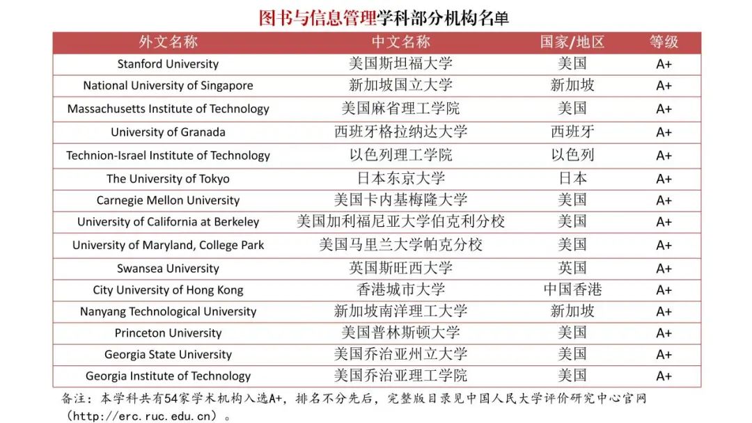 填补空白！《境外大学学科分级目录（人文社会学科）》发布