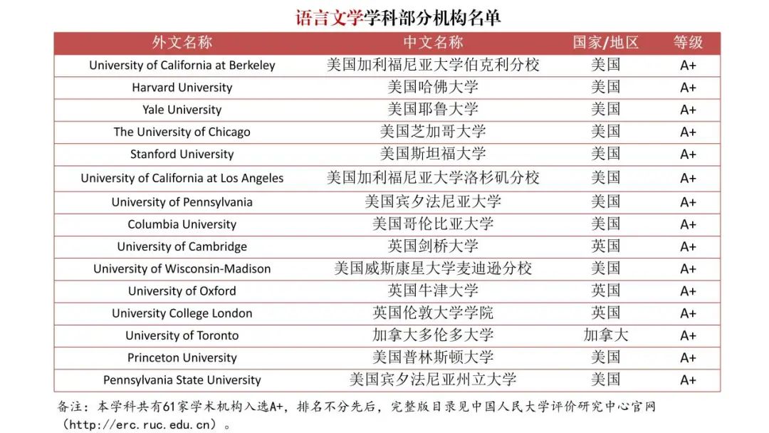 填补空白！《境外大学学科分级目录（人文社会学科）》发布