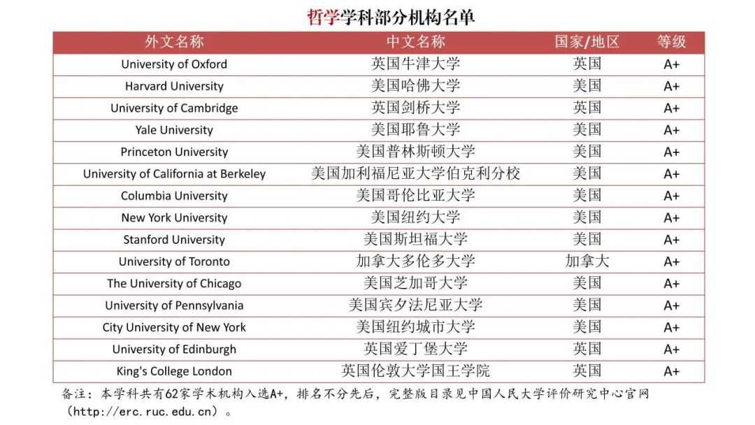 填补空白！《境外大学学科分级目录（人文社会学科）》发布