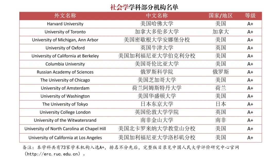 填补空白！《境外大学学科分级目录（人文社会学科）》发布