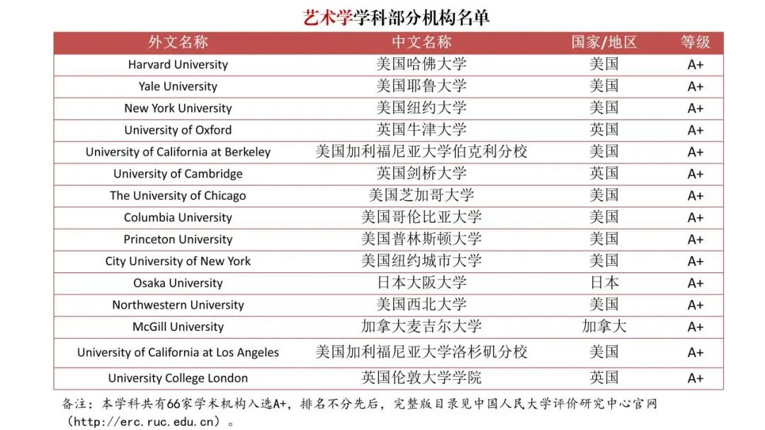 填补空白！《境外大学学科分级目录（人文社会学科）》发布