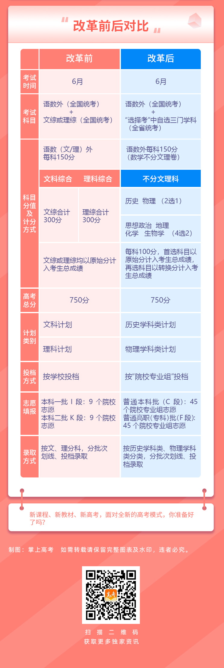 2024年甘肃新高考招生录取政策，一图看懂！