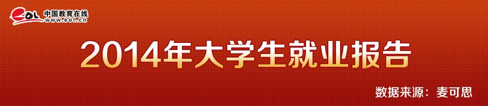 2013年全国各院校MBA复试分数线