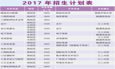 2017年招生专业计划表