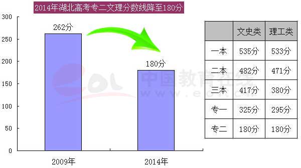 北京三本录取人数