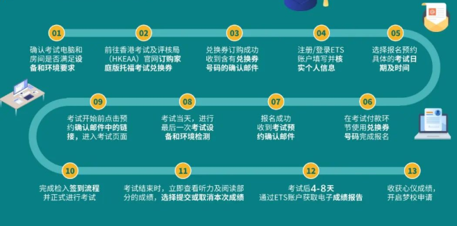 托福家考流程，大揭秘！纯干货