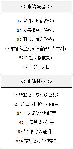 日本留学生怎么转介护