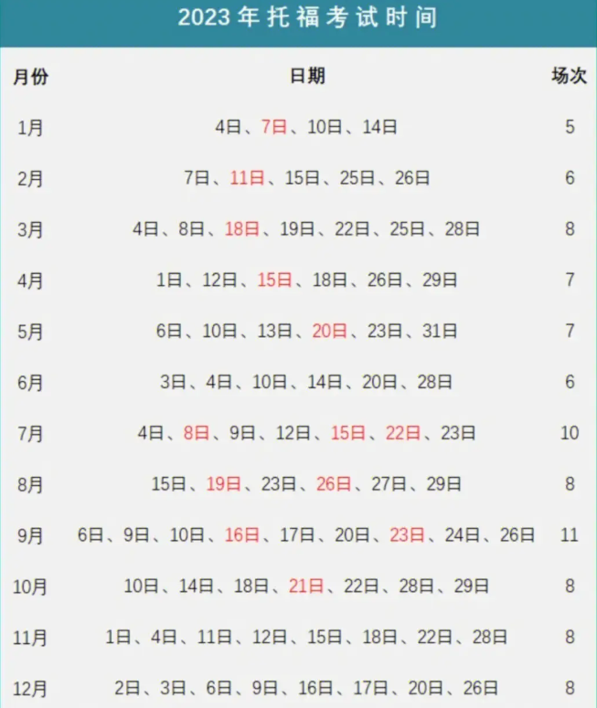 2023年北京7月托福考试时间