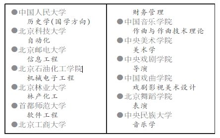 13所在京高校获准设特色专业 共83所高校获批