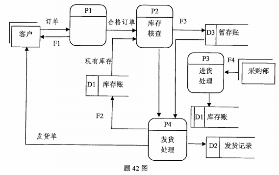 2017年4月自学考试管理系统中的计算机网络真题.png