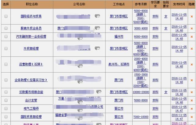 不同学历工资情况