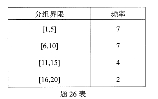 自考数量方法二考试真题5