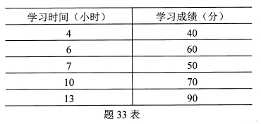 自考数量方法二考试真题10