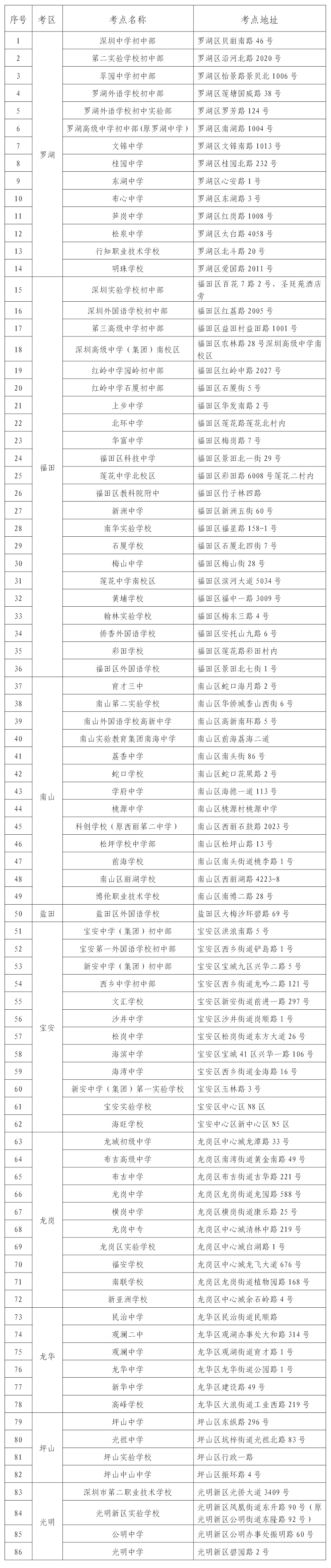 深圳市2018年10月自学考试考点安排表.png