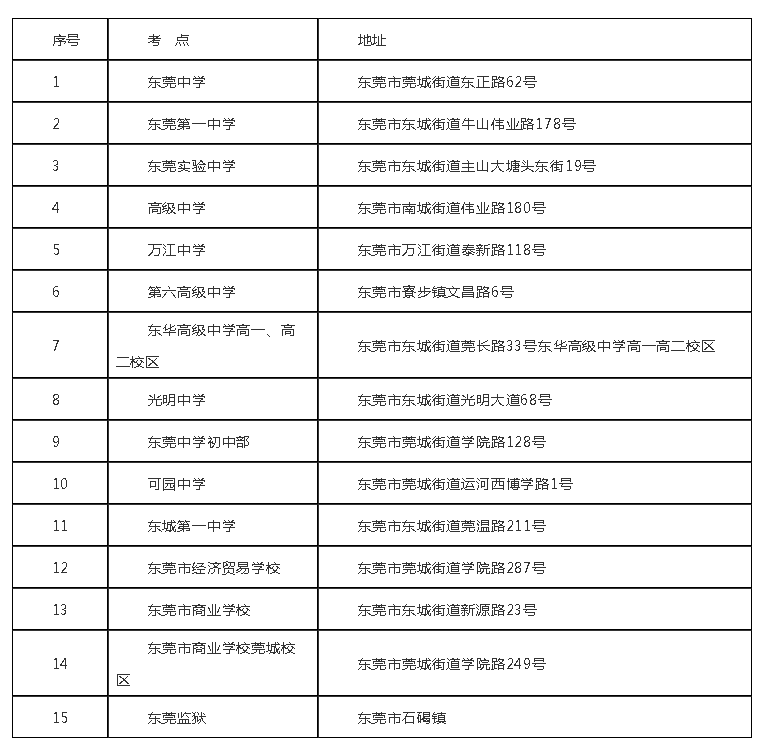 东莞市2018年10月188金宝搏beat官网登录
自学考试考点安排表.png