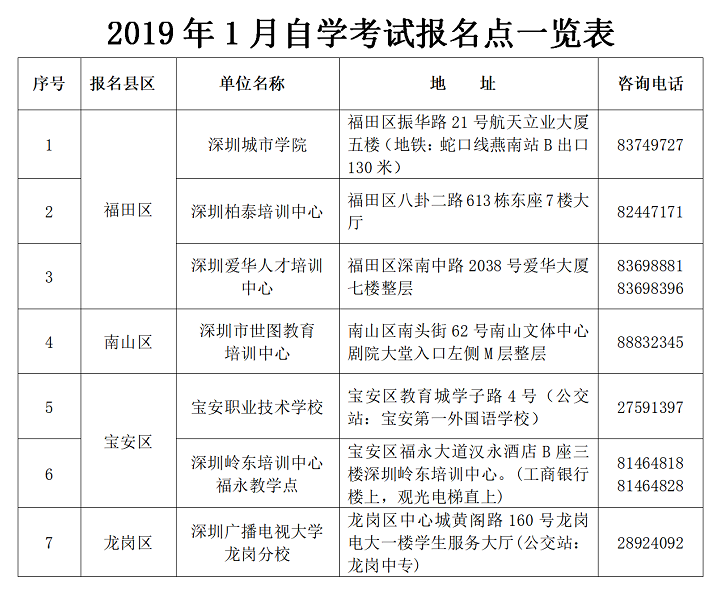 2019年1月深圳自考报名点.png