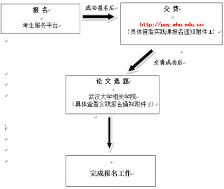 2018下半年自考武汉大学主考专业实践考核报名流程