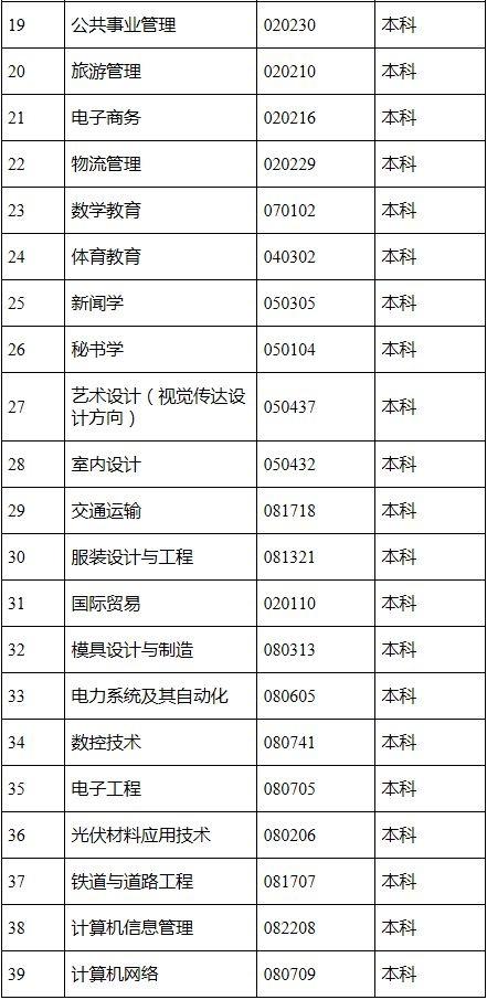 2019年江西自考停考专业