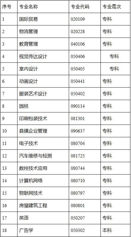 2019年江西自考停考专业