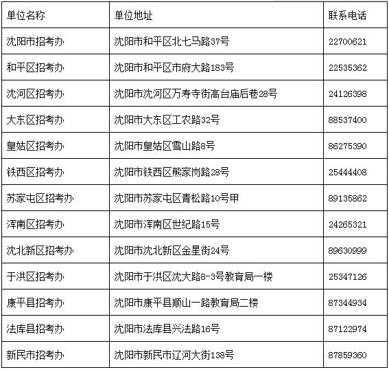 沈阳市招考办及各区、县（市）招考办地址和联系电话 (1).png