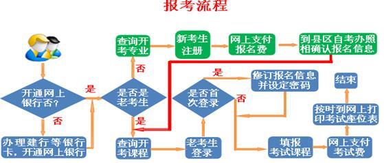 甘肃自考报名流程