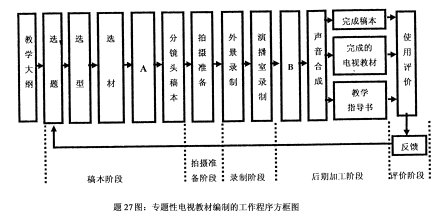 浙江自考电视节目制作真题