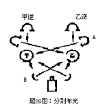 浙江自考电视节目制作真题