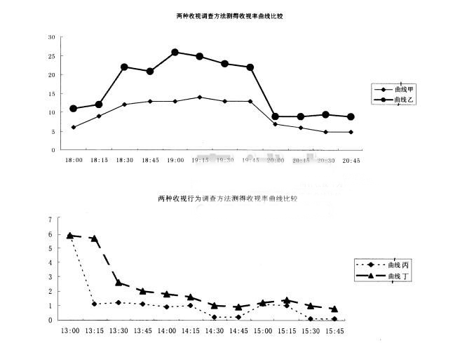 浙江自学考试广告媒体分析真题