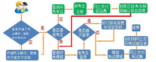 2018上半年甘肃自考报名流程.png