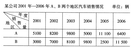 2008年4月188金宝搏beat官网登录
自学考试商务交流（二）真题 32.png