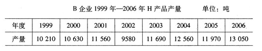 2008年4月188金宝搏beat官网登录
自学考试商务交流（二）33.png