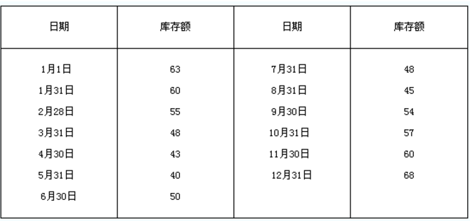 浙江省2012年4月自学考试社会经济统计学原理真题计算题3.png