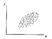 全国2011年4月自学考试教育统计与测量真题6.png