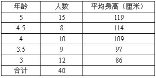 浙江2008年1月自学考试学前教育科学研究与论文写作真题.png