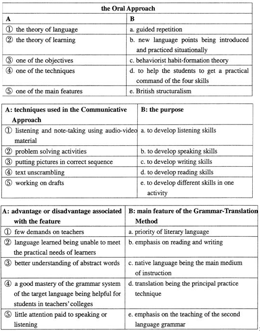 全国2011年10月自学考试外语教学法真题