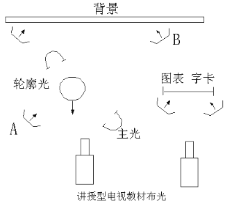 浙江省2007年1月自学考试教育电视节目制作真题21.png