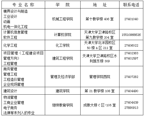 2017年下半年天津大学高自考学士学位证书领取地点.png