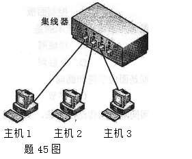 全国2018年4月自学考试计算机与网络技术基础真题45题.png