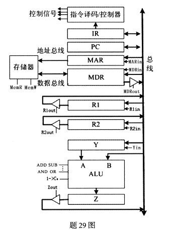 全国2018年4月自考计算机组成原理试题29题.png