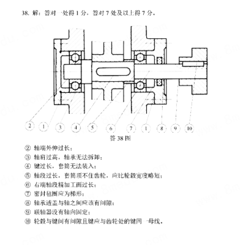 全国2018年4月自考机械设计基础试题真题答案4.png