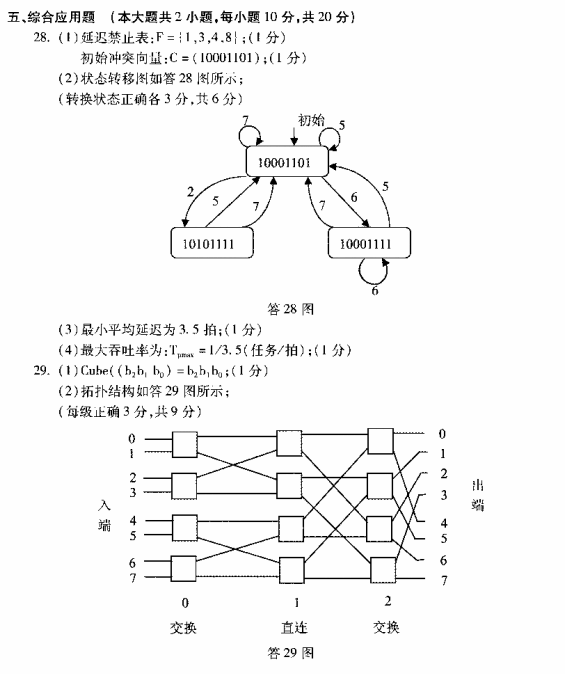 全国2018年4月自学考试计算机系统结构真题答案2.png