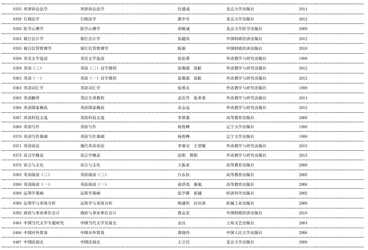 2020年天津自考课程教材目录5.jpg